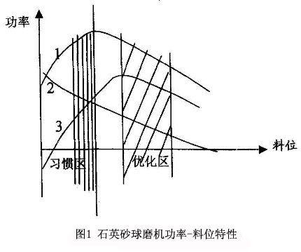 λD